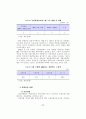 국내 금융기관의 운영위험에 관한 분석-전산위험 12페이지