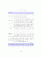 국내 금융기관의 운영위험에 관한 분석-전산위험 16페이지