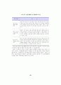 국내 금융기관의 운영위험에 관한 분석-전산위험 47페이지