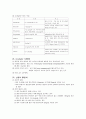 소아과학 임상실습 지침 33페이지