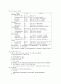 소아과학 임상실습 지침 45페이지