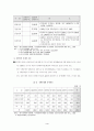 장애인 가족-지체장애와 정신장애 중심으로 6페이지