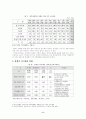 장애인 가족-지체장애와 정신장애 중심으로 8페이지