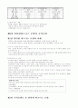 전자상거래와 e-Biz의 이해와 전망 3페이지