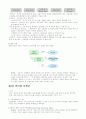 전자상거래와 e-Biz의 이해와 전망 19페이지