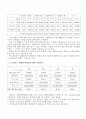 CRM을 통한 텔레마케팅 활성화 방안에 관한 분석 19페이지