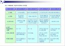 글로벌시대의 국제 마케팅 12페이지