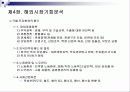 글로벌시대의 국제 마케팅 33페이지