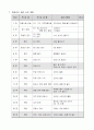 인라인 스케이트 지도 계획안 3페이지