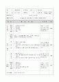 인라인 스케이트 지도 계획안 10페이지