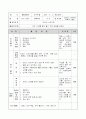 인라인 스케이트 지도 계획안 18페이지