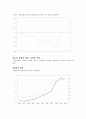 신 경제 발전의 원인 12페이지