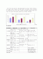 중국의 인터넷광고 시장현황 3페이지