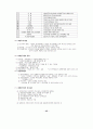 9급 행정학 핵심체크 187선 45페이지