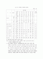 장애인 취업의 문제점 6페이지