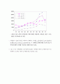 장애인 취업의 문제점 8페이지