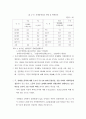 장애인 취업의 문제점 9페이지