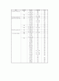 우리나라 특수교육 교사 양성제도 5페이지