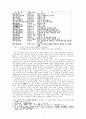 1920년대 광주지방의 청년학생운동과 지역사회 3페이지
