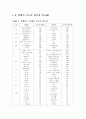 니코틴추출 9페이지