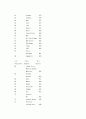 브랜드 마케팅 지식의 실천 6페이지