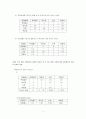 계층 분석법(AHP)을 이용한 아이스크림점 입지 문제 4페이지