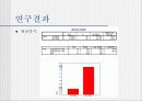 개인공간 영역의 침해가 학습수행능력에 끼치는 영향 12페이지