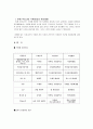 식품산업의 문제점과 해결방안 3페이지