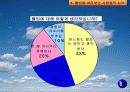 보이는 것에만 치중하는 것이 아닌 정신적 웰빙에 대한 고찰 8페이지