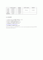 식초중 아세트산의 정량 4페이지