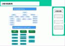 사회복지-4대 사회보험 연계시스템 4페이지