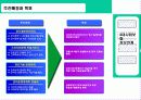 사회복지-4대 사회보험 연계시스템 5페이지