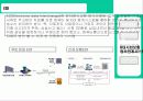 사회복지-4대 사회보험 연계시스템 14페이지