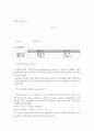 탄산나트륨(NaCO)과 탄산수소나트륨(NaHCO) 혼합물 중의 각 성분의 정량 4페이지