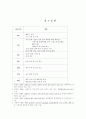 교대근무에 따른 피로도와 삶의 질의 관계 8페이지