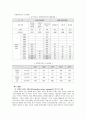 컨벤션 경영서비스의 발전 방안 21페이지