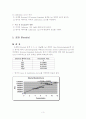 External/Internal Standard를 이용한 GC의 화학 성분의 정량 분석 3페이지
