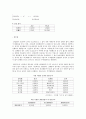 유지의 산가 및 과산화물가의 측정 6페이지