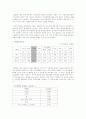 조단백질의 정량 4페이지