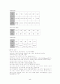 색채지각론에 관한 요약 5페이지