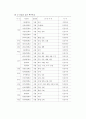 특수학교 전공과 운영의문제점과 개선방안 5페이지