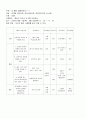 성교육 대본 2페이지