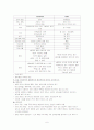 실습 병원 간호 관리 레포트 6페이지