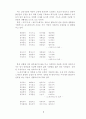 서민가사의 표현, 미의식 8페이지