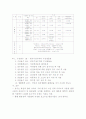 환경오염의기준 (수질환경기준대 기 환 경 기 준) 2페이지