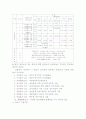 환경오염의기준 (수질환경기준대 기 환 경 기 준) 3페이지