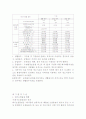 환경오염의기준 (수질환경기준대 기 환 경 기 준) 4페이지