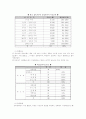 청소년 성매매 실태와 대책 3페이지