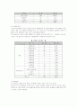 청소년 성매매 실태와 대책 5페이지