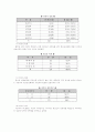 청소년 성매매 실태와 대책 7페이지
